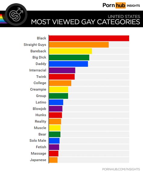 gay orn|Categories